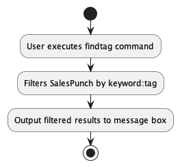 FindTagActivityDiagram